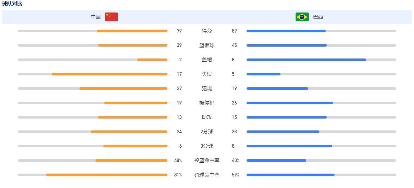 欧预赛-荷兰6-0直布罗陀3连胜收官 斯滕斯戴帽加克波替补建功北京时间11月22日凌晨3:45,欧洲杯预选赛第10轮，荷兰客场对阵直布罗陀。